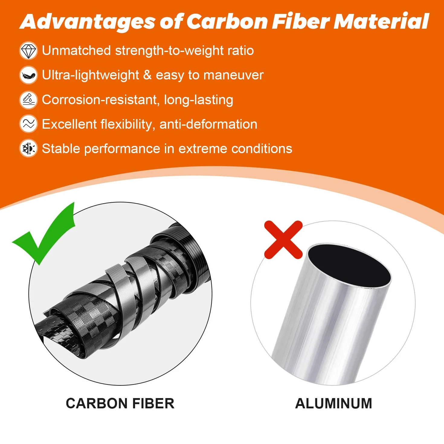 Perche télescopique en fibre de carbone 7,32 m/24 pieds, Rallonge télescopique ajustable pour rouleau à peinture et nettoyage, manche telescopique polyvalente légère et stable pour outils de nettoyage