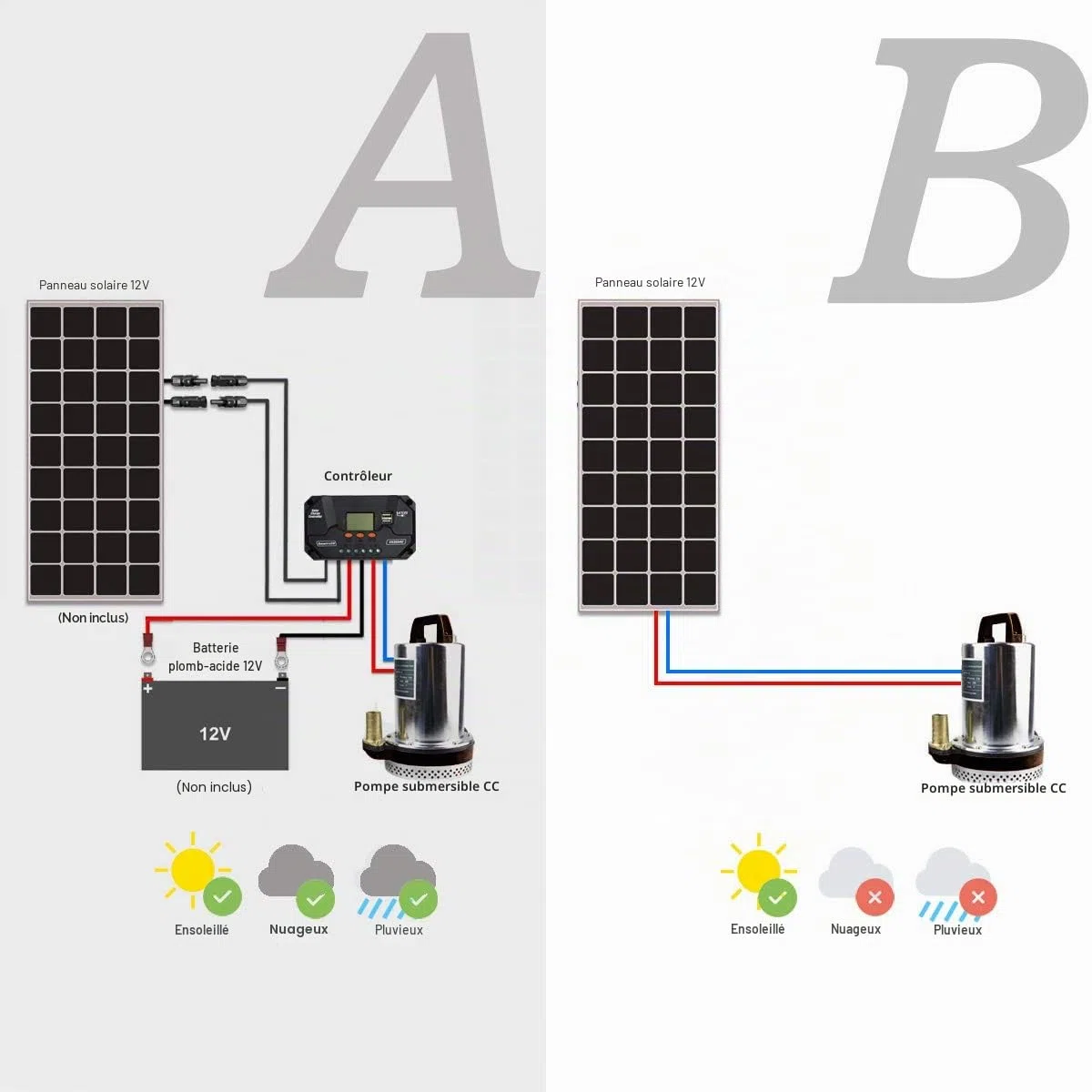 BACOENG Pompe à Eau DC 12V Pompe Immergée Solaire pour Piscine Étang Arrosage