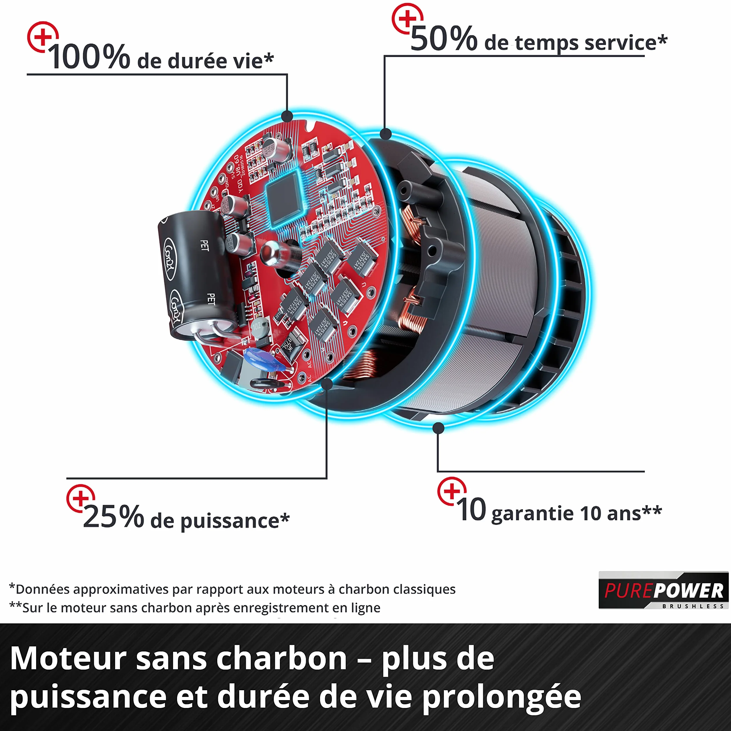 Einhell Polisseuse sans fil CE-CP 18/180 Li E-Solo Power X-Change (18V, moteur électrique sans charbon, régulateur électronique) Livré sans Batterie ni Chargeur
