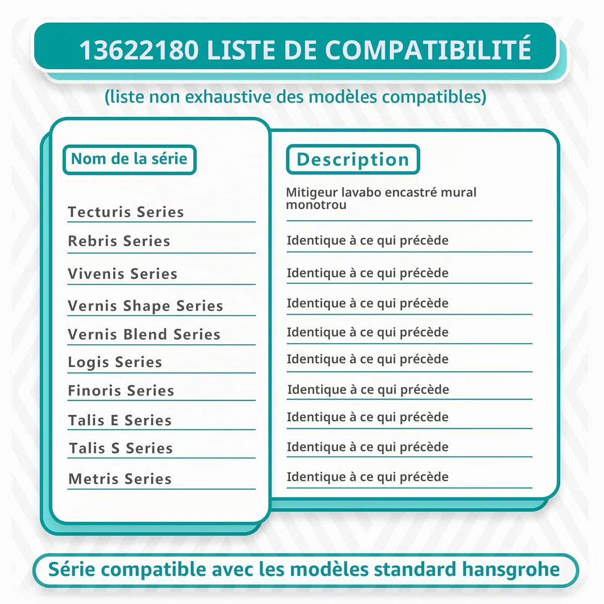 Nouveau corps d'encastrement 2025 pour robinet de lavabo à levier unique - Compatible avec Hansgrohe 13622180 | Laiton | Pièce de rechange