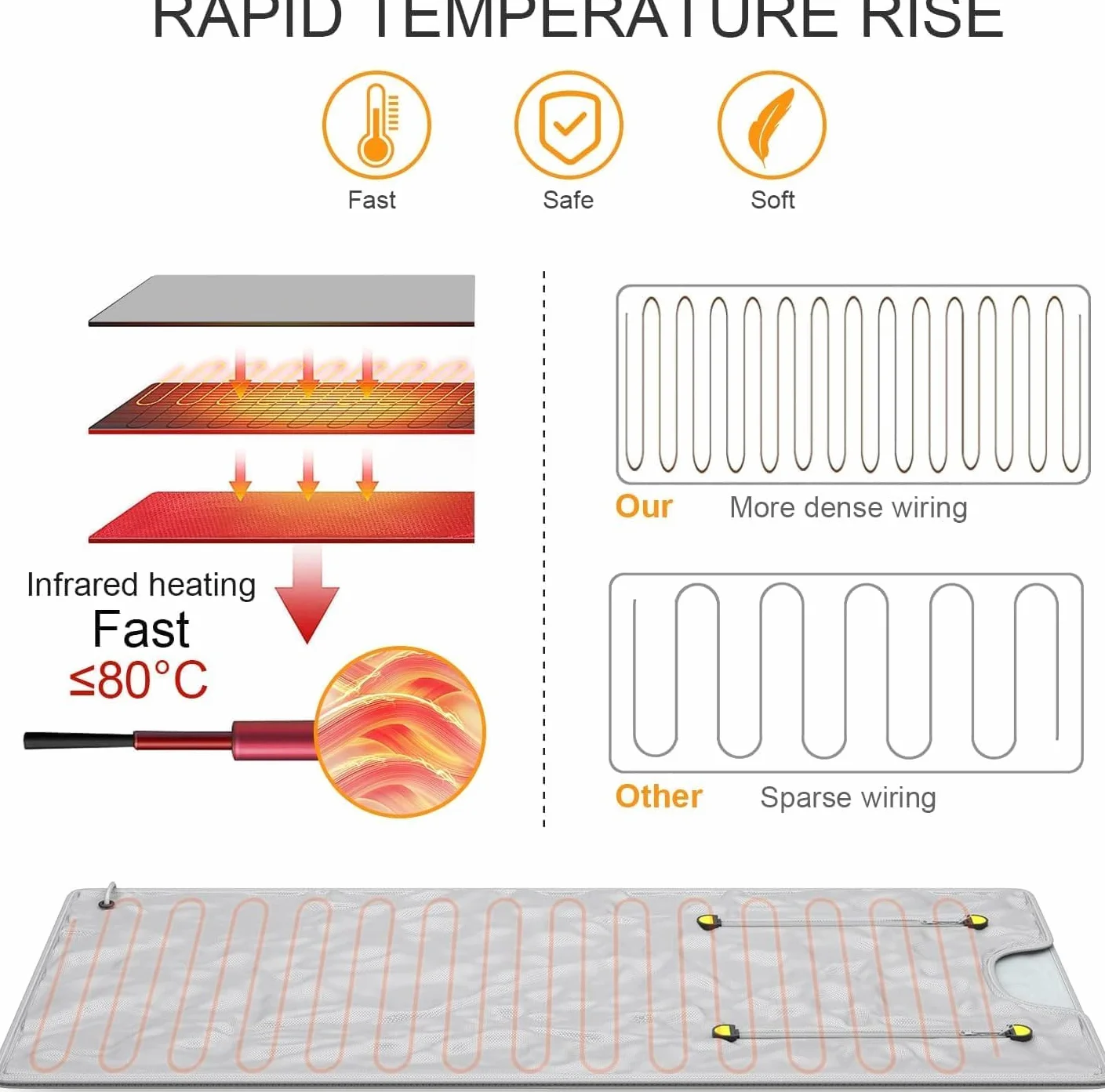 Couverture Sauna Portable – Détox, Amincissement & Relaxation Profonde – 180x80cm Matelas Thermique Intelligent avec Télécommande, Spa Domicile, Bien-être, Soulagement des Douleurs