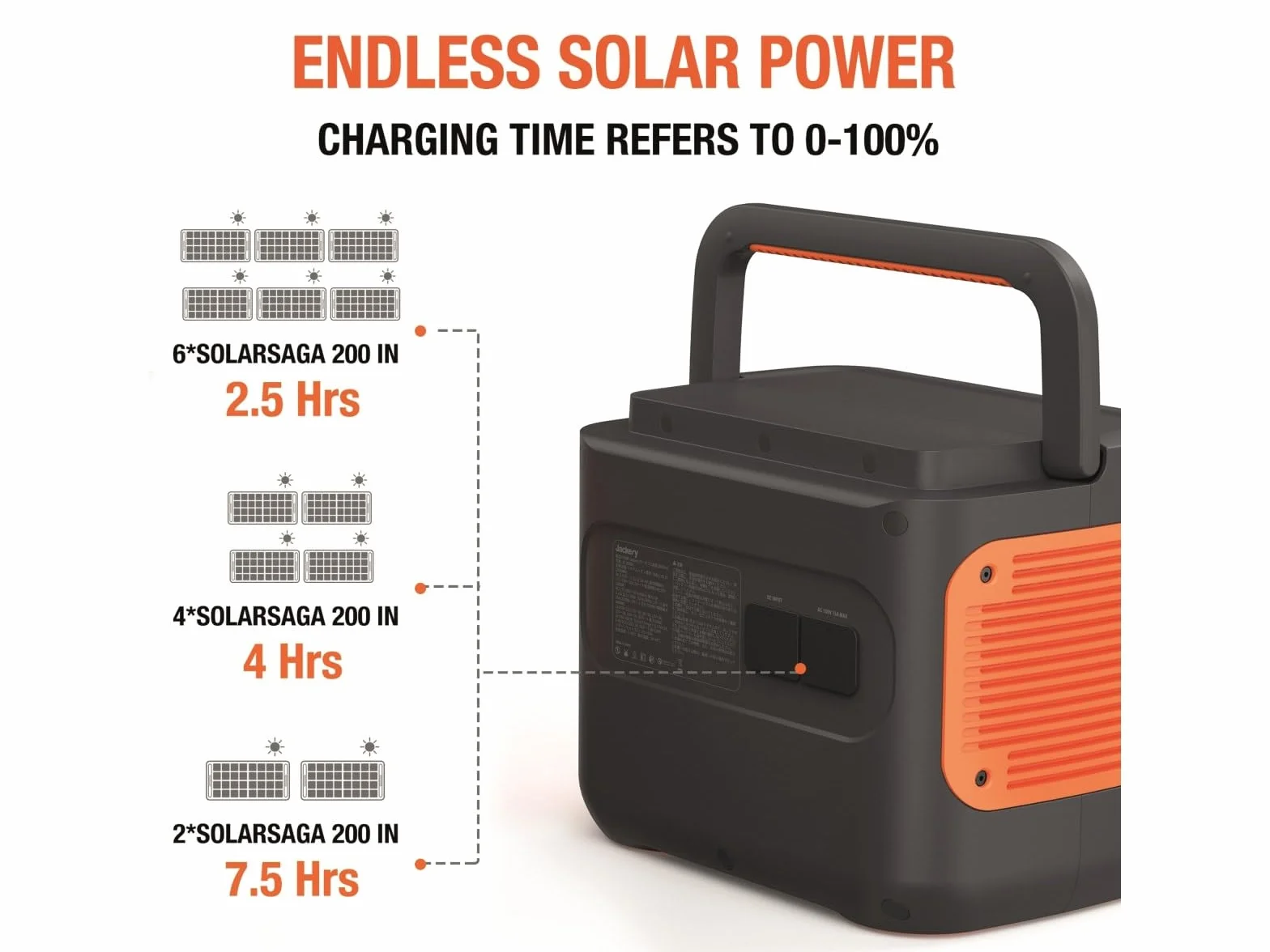 Jackery SolarSaga 200 Solar Panel 200W