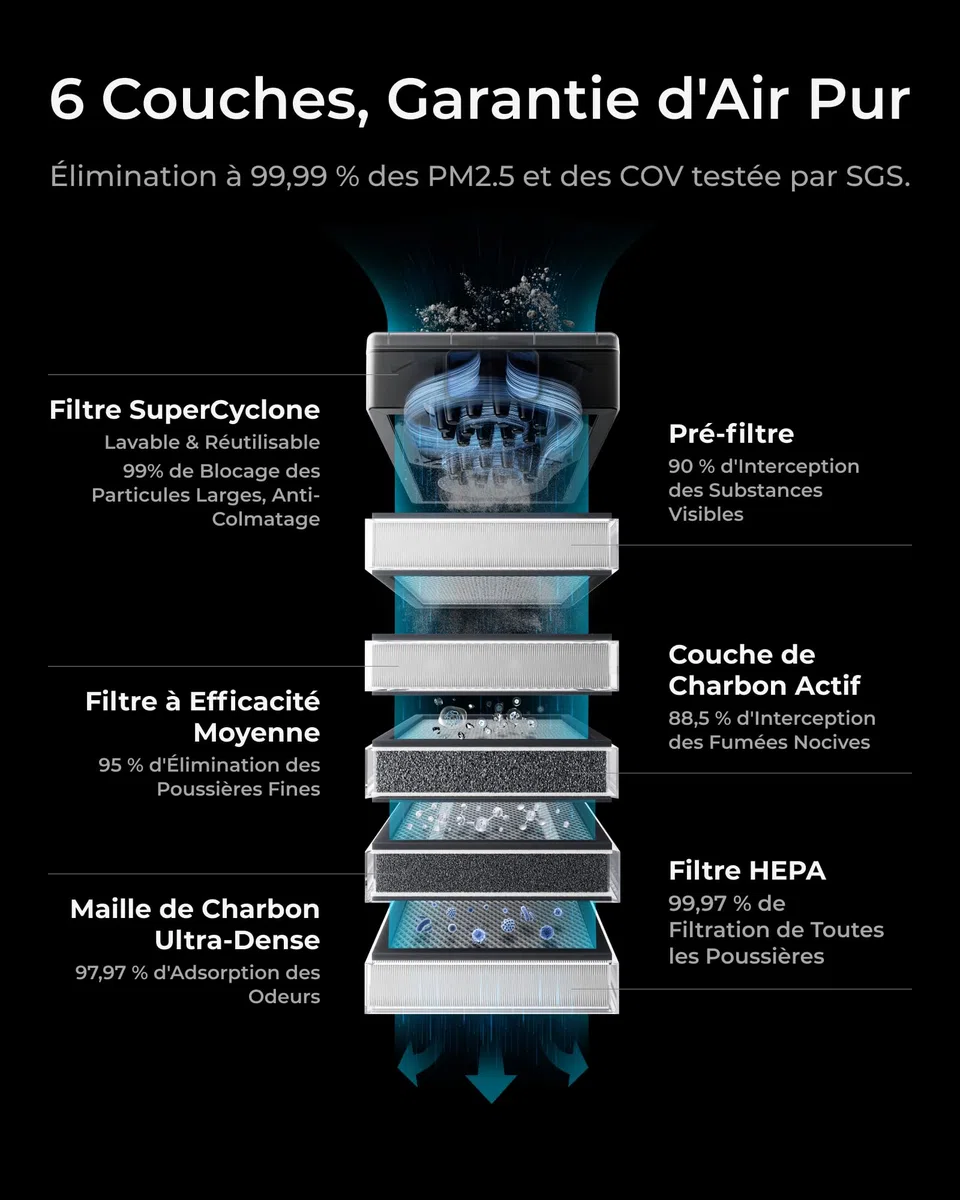 xTool SafetyPro AP2 Purificateur de Fumée pour Imprimante 3D et Graveur Laser, Filtration à 6 Couches, Système SuperCyclone, 10x Durée de Vie du Filtre Longue, Synchronisation Automatique