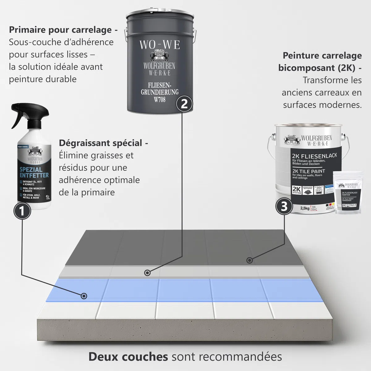 WO-WE Kit Complet Peinture Carrelage 2K pour cuisine, salle de bain, carrelage mural & sol – Gris clair 2,5 kg