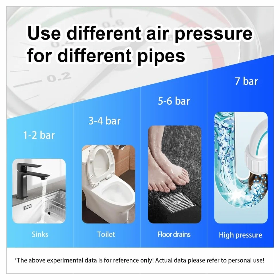 Déboucheur de Toilette à Air Comprimé avec 4 Ventouses, Deboucheur WC avec Manomètre Visuel, Déboucheur Toilette Puissant, pour Déboucher Les Évier Lavabo Baignoire Drain de Sol