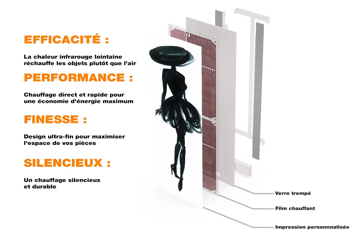 ILO - Radiateur Électrique Mural - Rayonnant - Design - +38 Décors - Extra Plat - Wi-Fi Connecté - 500W - Pour pièce de 10m² - Orientation Vert.+Horiz. - Éco, Silencieux -  Mademoiselle