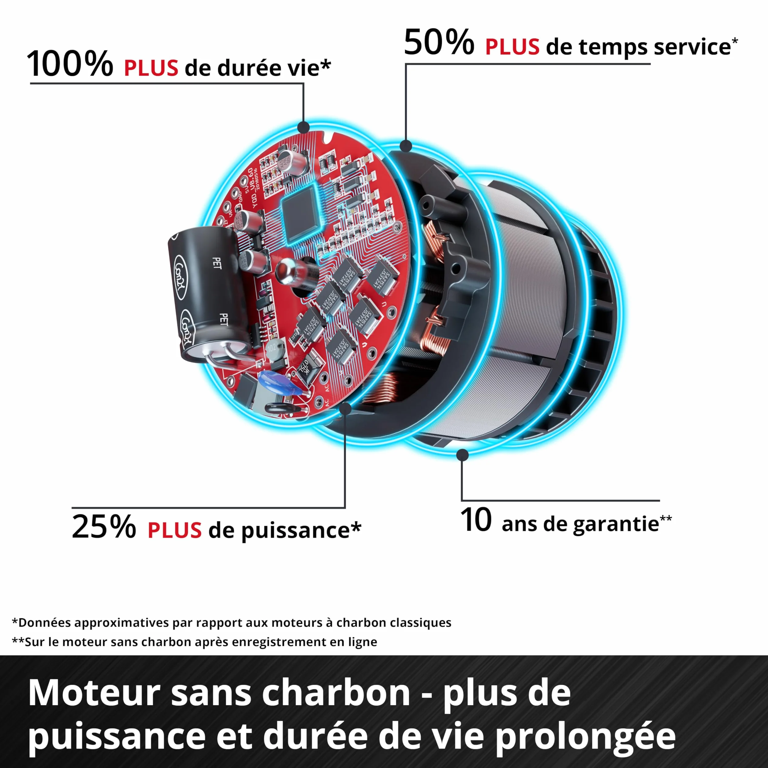 Einhell Professional Meuleuse d’angle Ø125mm sans fil AXXIO 18/125 Q Li- Solo Power X-Change (18V, moteur sans charbon, Protection contre surcharges) Livré sans Batterie ni Chargeur