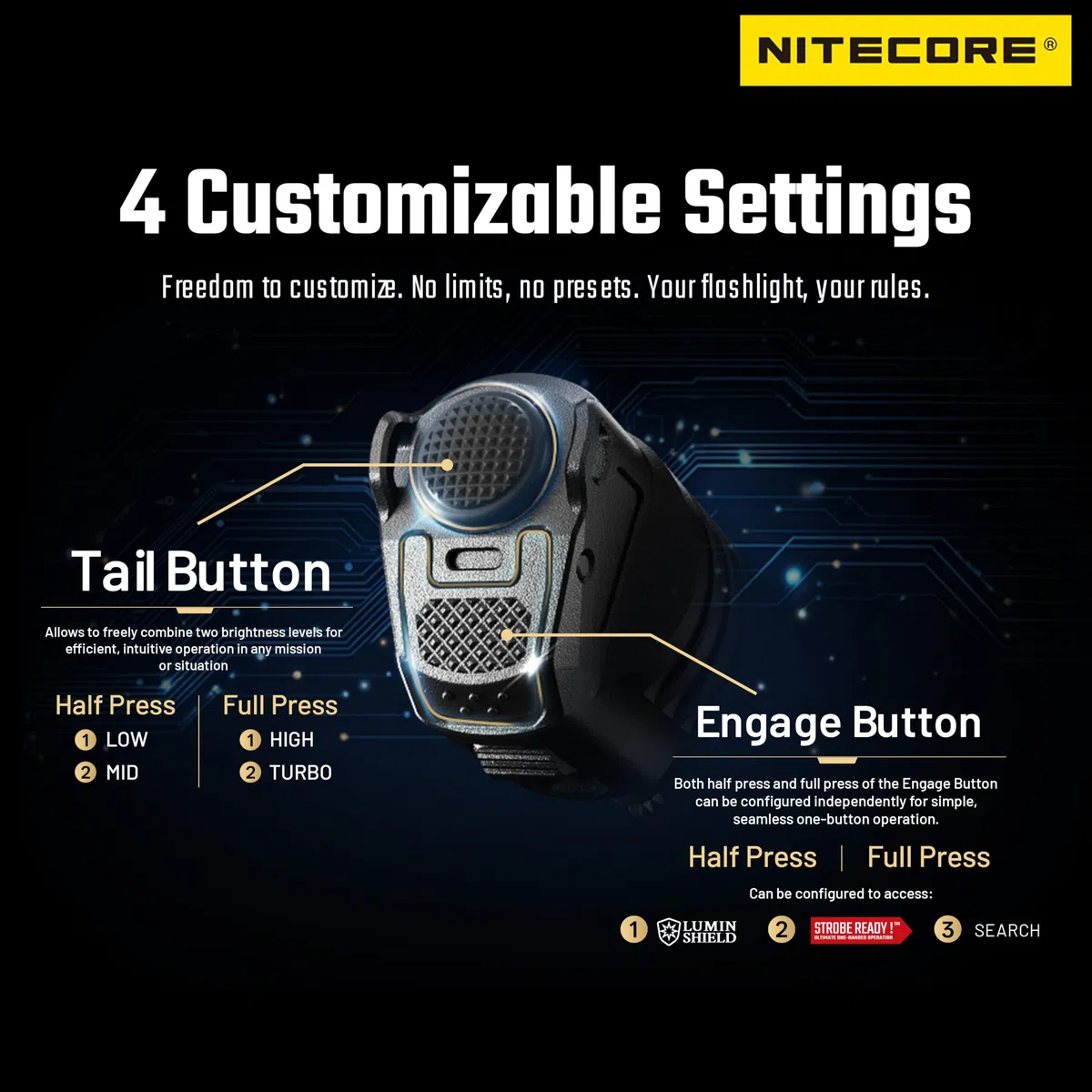 NITECORE P27iX Lampe de poche tactique personnalisable à faisceau variable